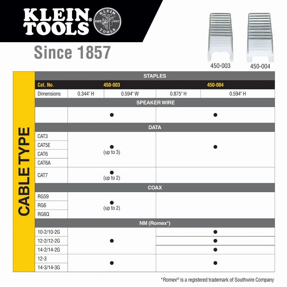 Klein 450004 Insulated Cable Staples, 31/64" x 13/64"