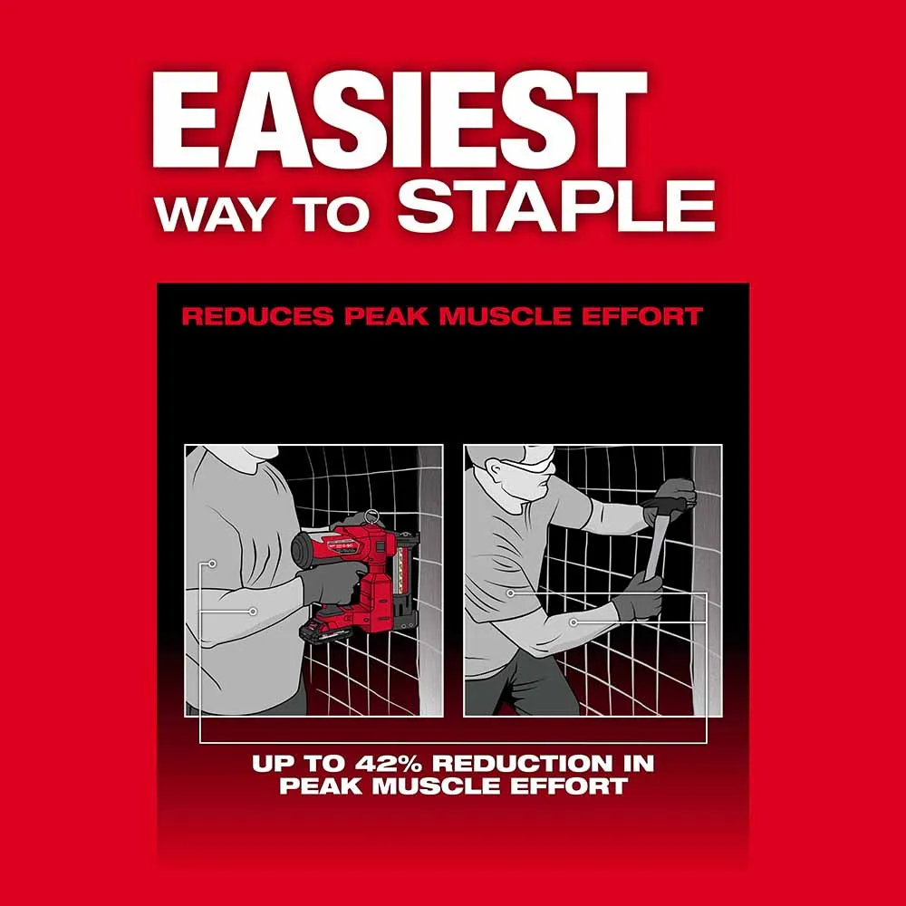 Milwaukee 2843-22 M18 Fuel Utility Fencing Stapler Kit